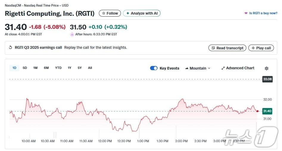 본문 이미지 - 리게티 일일 주가추이 - 야후 파이낸스 갈무리