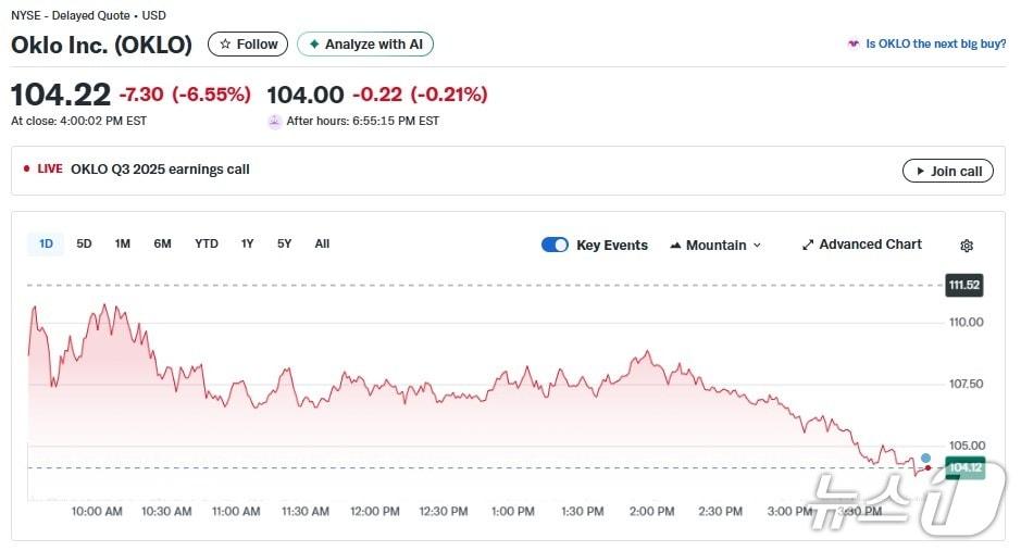 본문 이미지 - 오클로 일일 주가추이 - 야후 파이낸스 갈무리