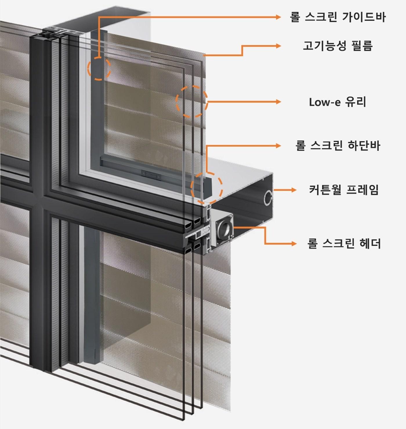 본문 이미지 - 창호기술 개념도&#40;현대엔지니어링 제공&#41;/뉴스1 ⓒ News1 