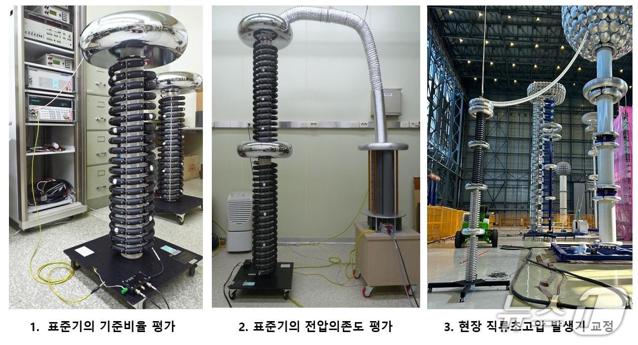 본문 이미지 - 초고압 직류 고전압 표준기의 평가와 현장 HVDC 발생기의 교정과정(표준연 제공) /뉴스1