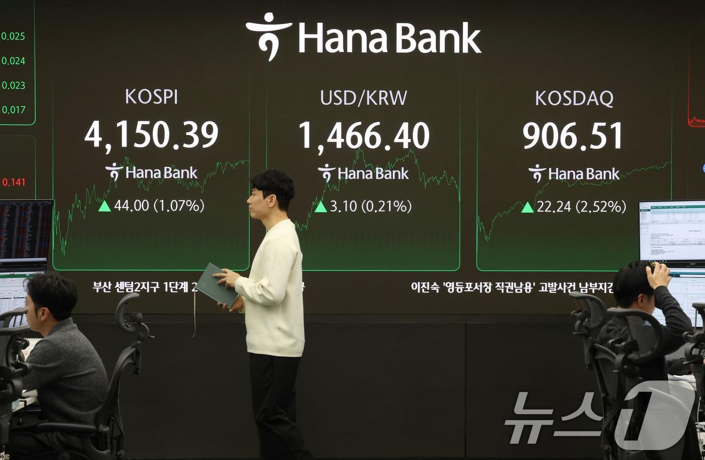 코스피가 1%대 상승 마감한 12일 오후 서울 중구 하나은행 딜링룸 현황판에 코스피 지수가 전 거래일 보다 44.00포인트&#40;1.07%&#41; 상승한 4,150.39를 나타내고 있다. 이날 코스닥은 전 거래일보다 22.24포인트&#40;2.52%&#41;상승한 906.51에, 원달러환율은 3.10원&#40;0.21%&#41;상승한 1,466.40원에 거래를 마쳤다. 2025.11.12/뉴스1 ⓒ News1 이광호 기자