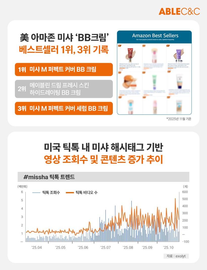 본문 이미지 - 에이블씨엔씨 3분기 실적 공시 &#40;에이블씨엔씨 제공. 재판매 및 DB금지&#41;