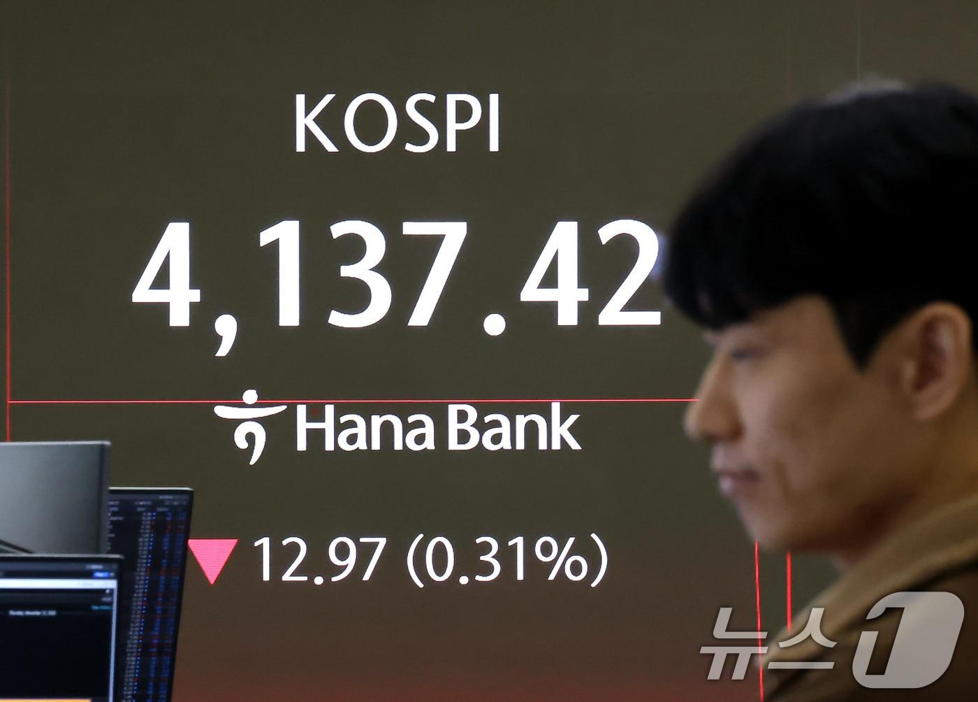 본문 이미지 - 13일 오전 서울 중구 하나은행 딜링룸 전광판에 코스피 시황이 표시되고 있다. 전일 종가 대비 코스피는 22.82p&#40;0.55%&#41; 내린 4127.57으로, 코스닥은 2.15p&#40;0.24%&#41; 내린 904.36으로 개장했다. 서울외환시장에서 달러·원 환율은 전일 오후 3시 30분 주간종가 대비 3.3원 오른 1469.0원에 출발했다. 2025.11.13/뉴스1 ⓒ News1 장수영 기자