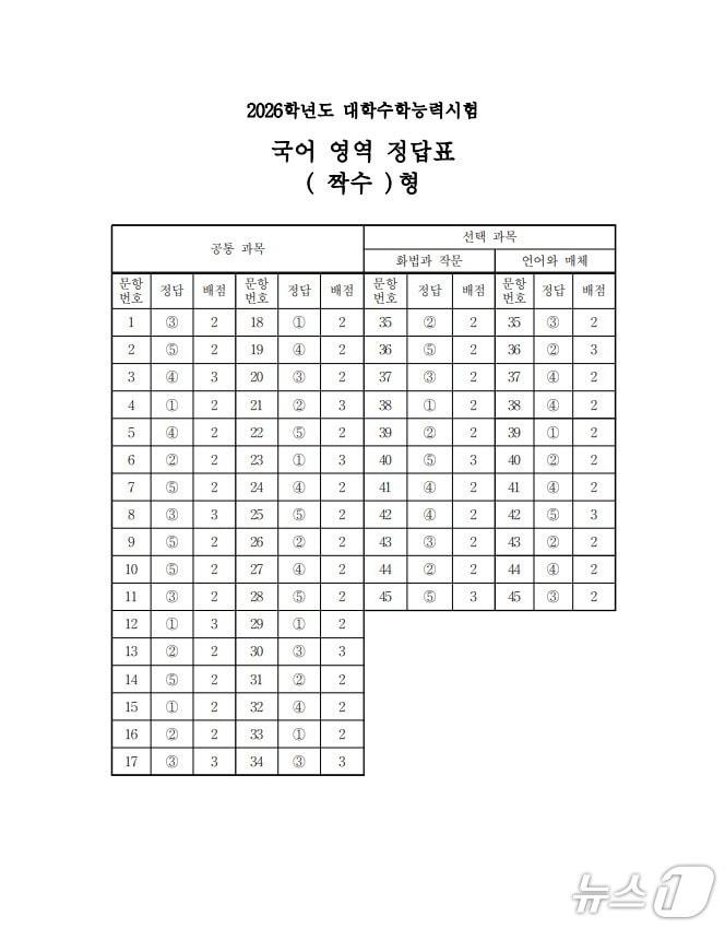 본문 이미지 - 2026학년도 대학수학능력시험 1교시 국어영역 정답표(짝수형)/한국교육과정평가원 제공ⓒ 뉴스1