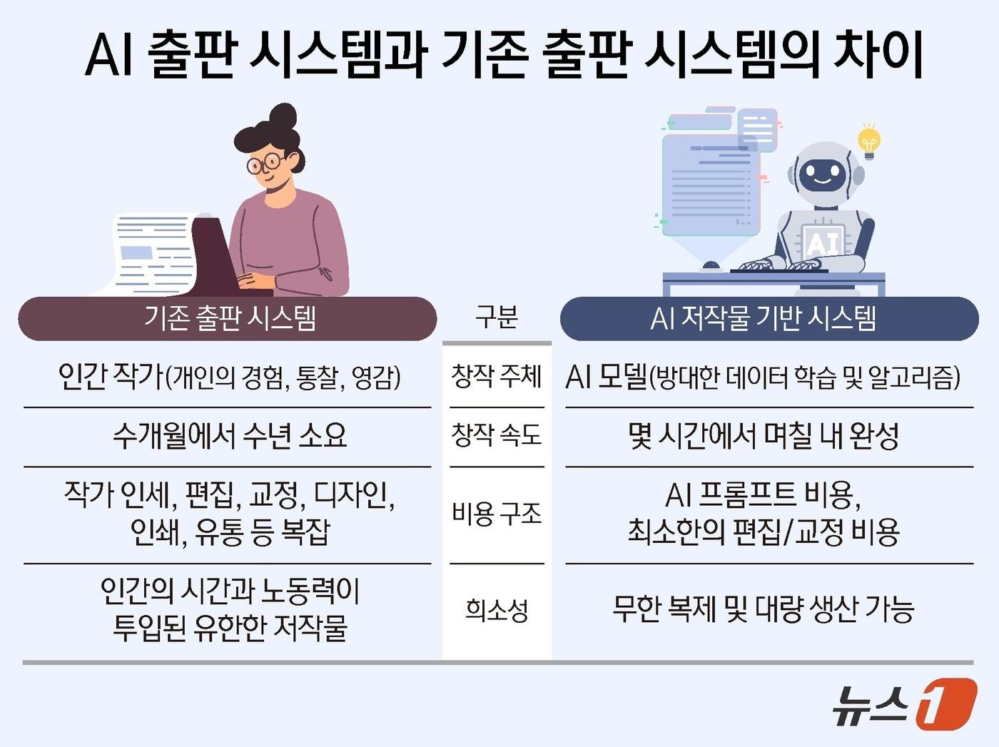 본문 이미지 - ⓒ News1 양혜림 디자이너
