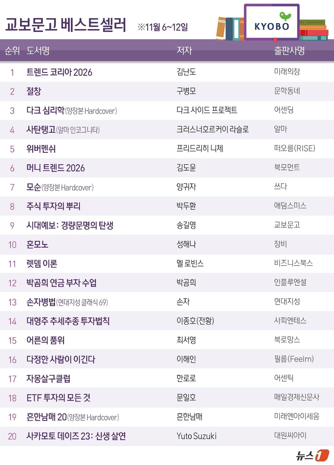 본문 이미지 - ⓒ News1 김지영 디자이너