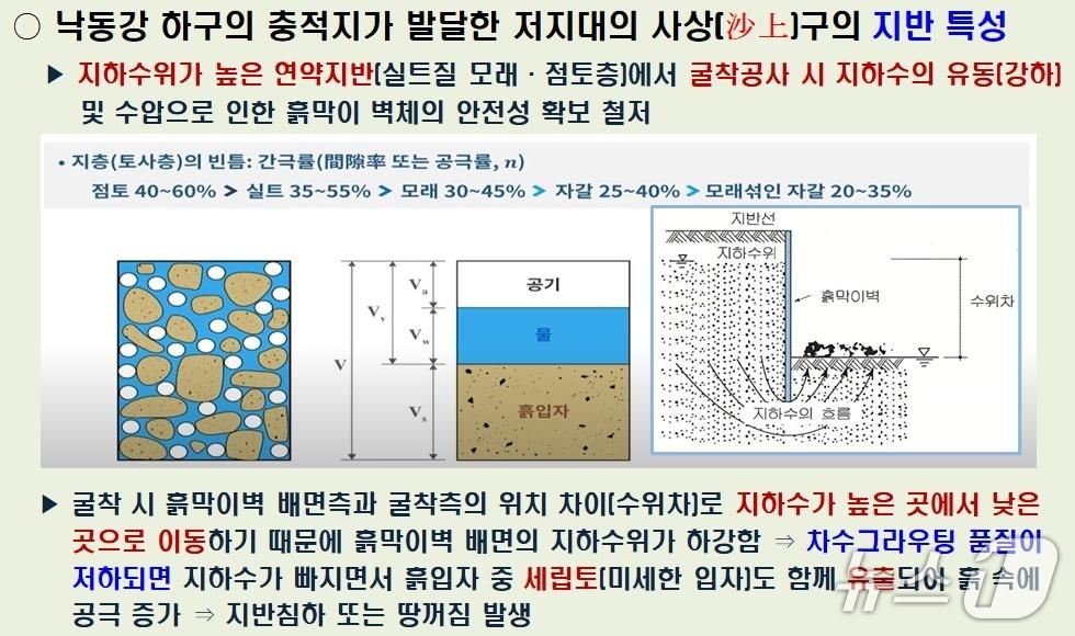 본문 이미지 - 땅꺼짐 사고 원인 분석.&#40;부산시 제공. 재판매 및 DB금지&#41;