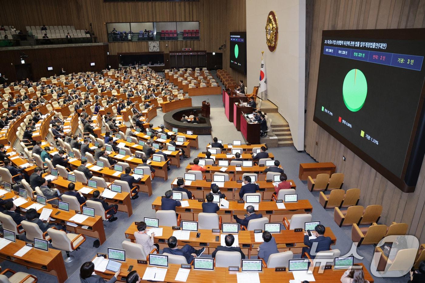 13일 서울 여의도 국회에서 열린 제429회국회&#40;정기회&#41; 제12차 본회의에서 대·중소기업 상생협력 촉진에 관한 법률 일부개정법률안&#40;대안&#41;이 가결되고 있다. 2025.11.13/뉴스1 ⓒ News1 신웅수 기자