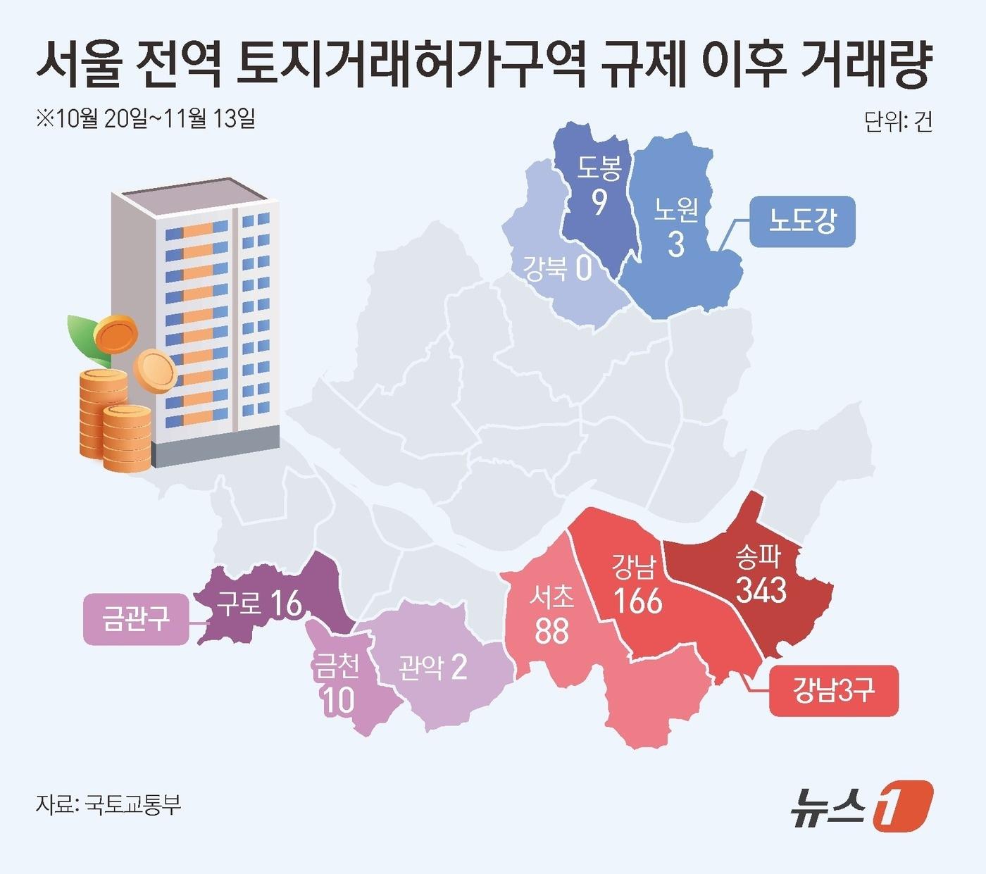 본문 이미지 - ⓒ News1 김초희 디자이너