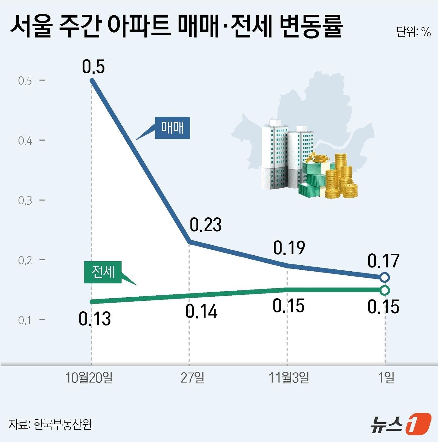 본문 이미지 - ⓒ News1 윤주희 디자이너