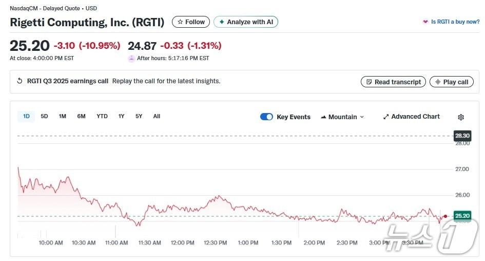 본문 이미지 - 리게티 일일 주가추이 - 야후 파이낸스 갈무리