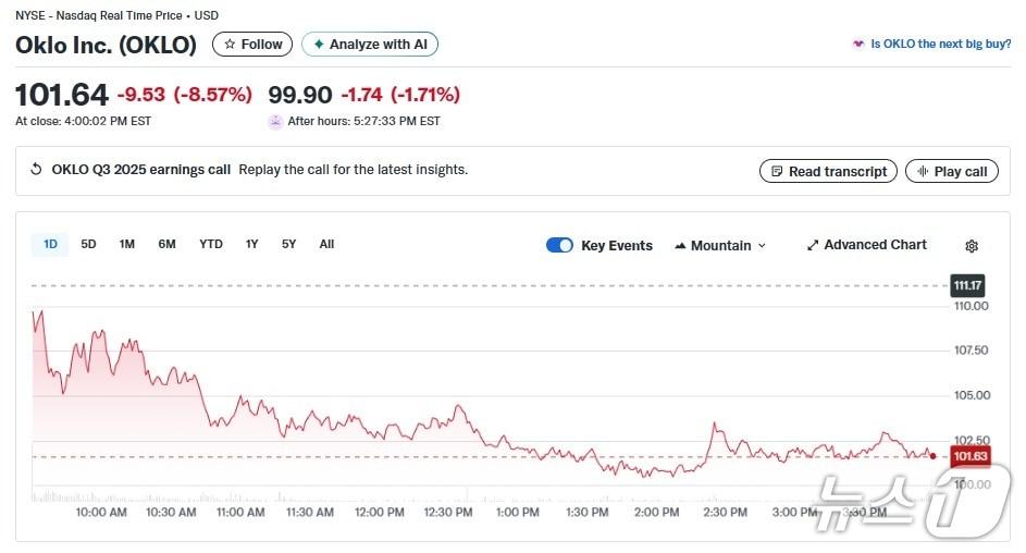 본문 이미지 - 오클로 일일 주가추이 - 야후 파이낸스 갈무리