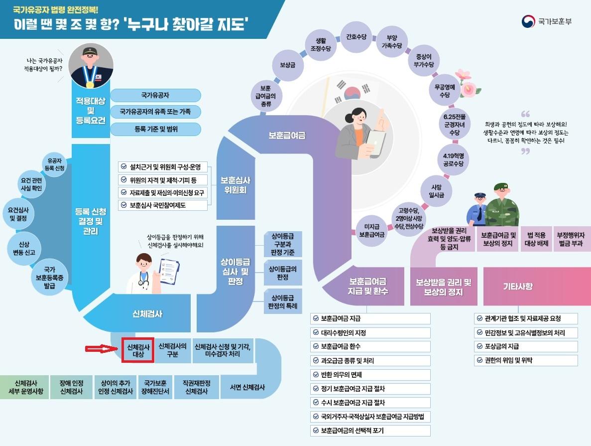 본문 이미지 - 보훈법령지도 이미지.&#40;국가보훈부 제공&#41;