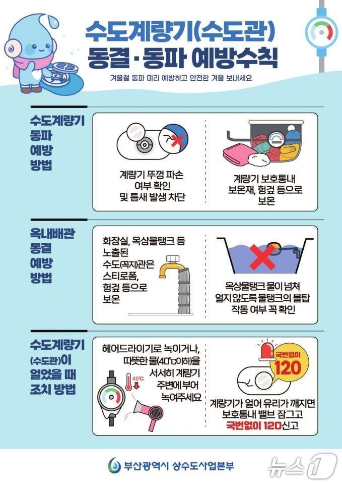 본문 이미지 - 동결·동파 예방수칙.&#40;부산시 제공. 재판매 및 DB금지&#41;
