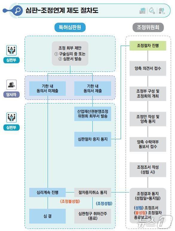 본문 이미지 -  뉴스1