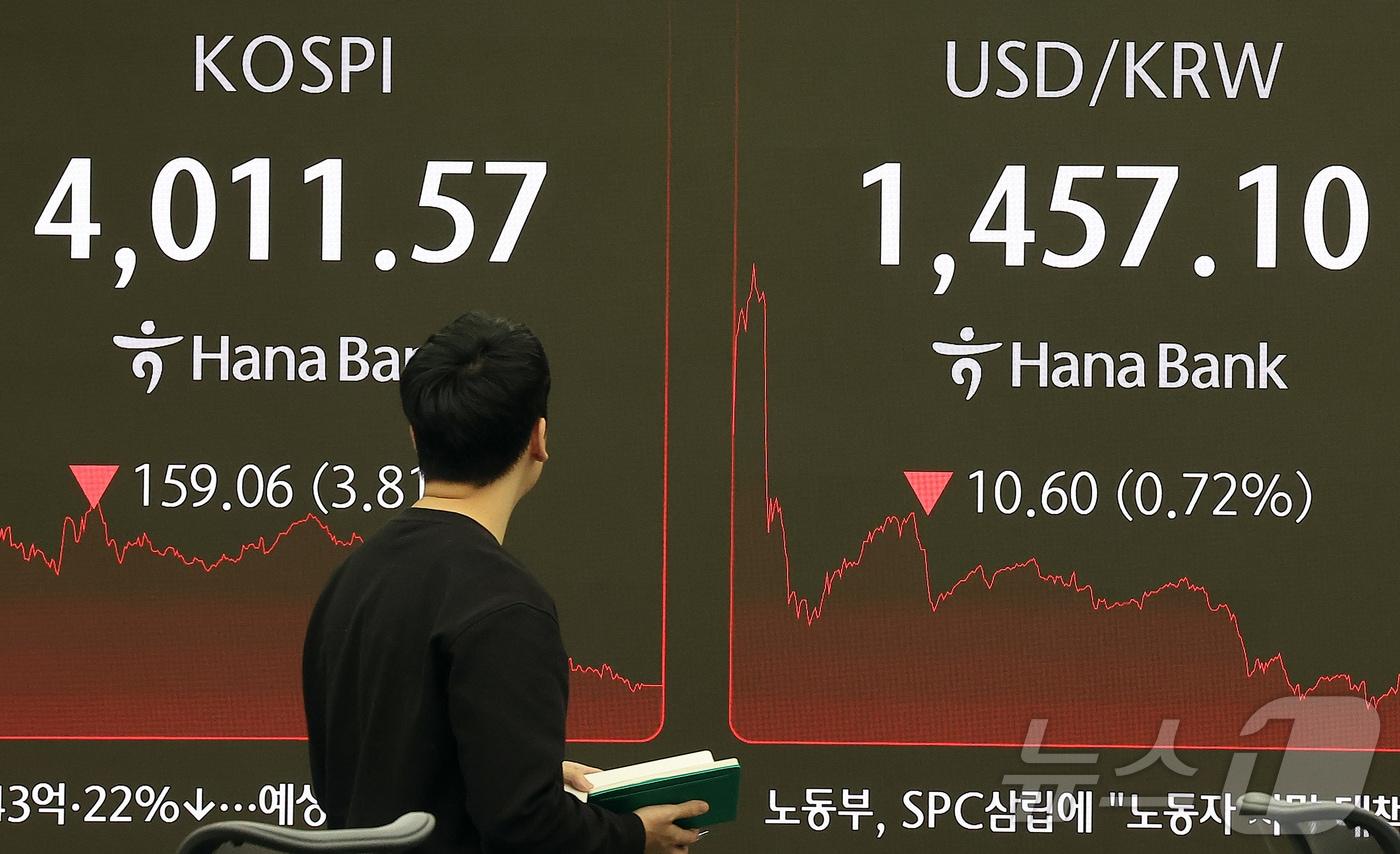 14일 오후 서울 중구 하나은행 본점 딜링룸 전광판에 증시 종가가 표시되고 있다. 원·달러 환율은 전일 오후 3시 30분 종가 대비 10.60원 내린 1457.10원을 기록했다. 2025.11.14/뉴스1 ⓒ News1 김진환 기자