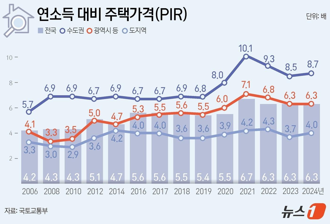 ⓒ News1 김지영 디자이너