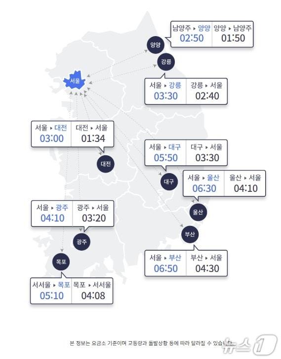 본문 이미지 - 15일 오전 10시 기준 서울과 지방 주요 도시간 고속도로 이동 예상 소요시간 &#40;한국도로공사 홈페이지 갈무리&#41;