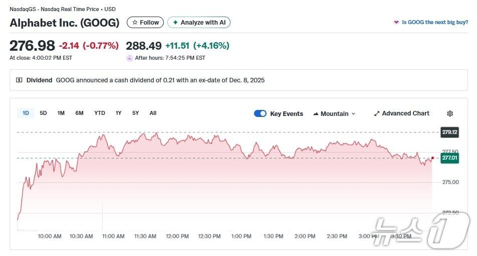 알파벳 일일 주가추이 - 야후 파이낸스 갈무리