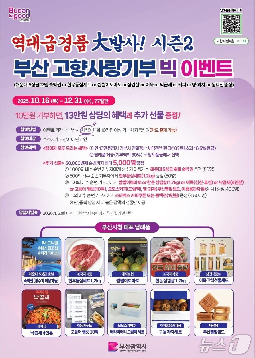 본문 이미지 - '역대급 경품 대발사 시즌2! 부산 고향사랑기부제 연말 빅 이벤트' 포스터.(부산시 제공. 재판매 및 DB금지)