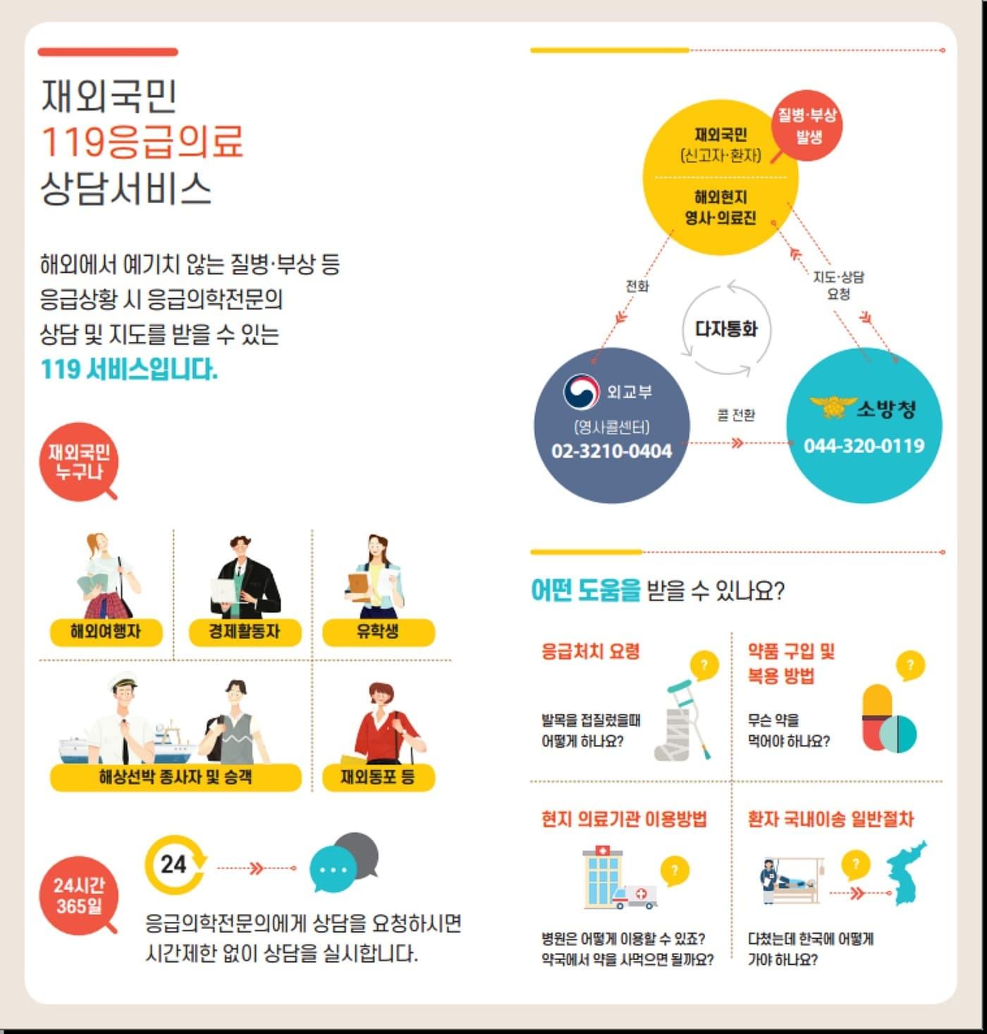 본문 이미지 - 119 응급의료상담서비스 포스터.&#40;진천소방서 제공&#41;