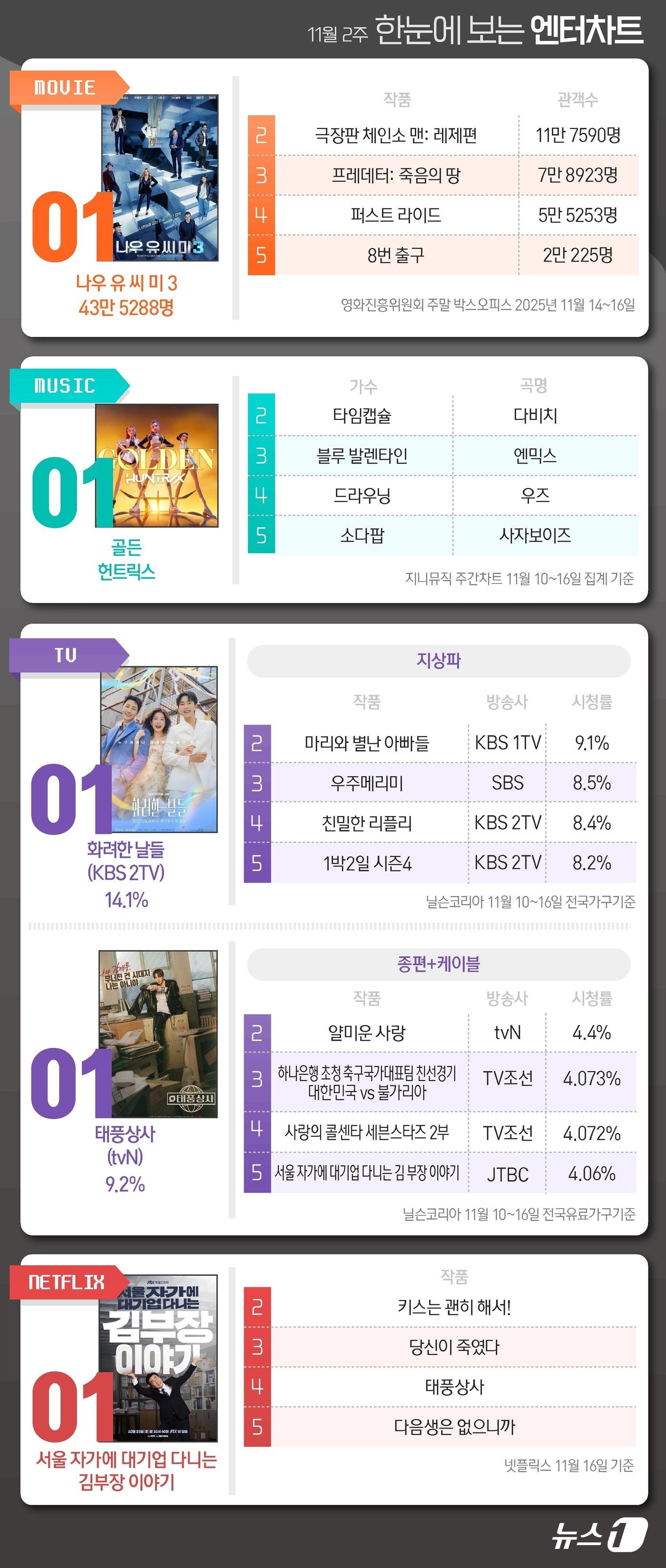본문 이미지 - ⓒ News1 김초희 디자이너