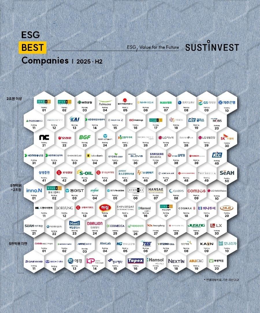 본문 이미지 - &#39;2025년 하반기 ESG Best Companies 100&#39; &#40;서스틴베스트 제공&#41;