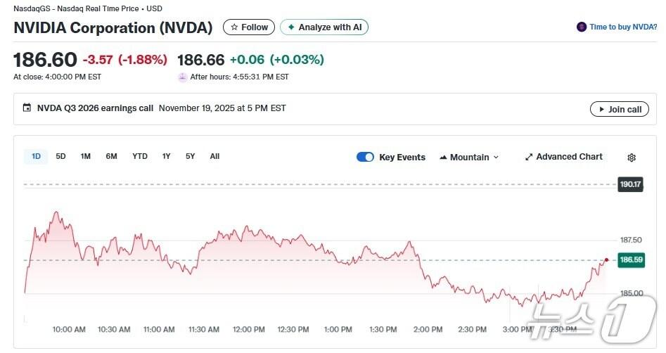 본문 이미지 - 엔비디아 일일 주가추이 - 야후 파이낸스 갈무리