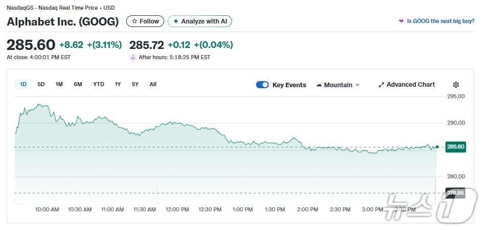 본문 이미지 - 알파벳 일일 주가추이 - 야후 파이낸스 갈무리