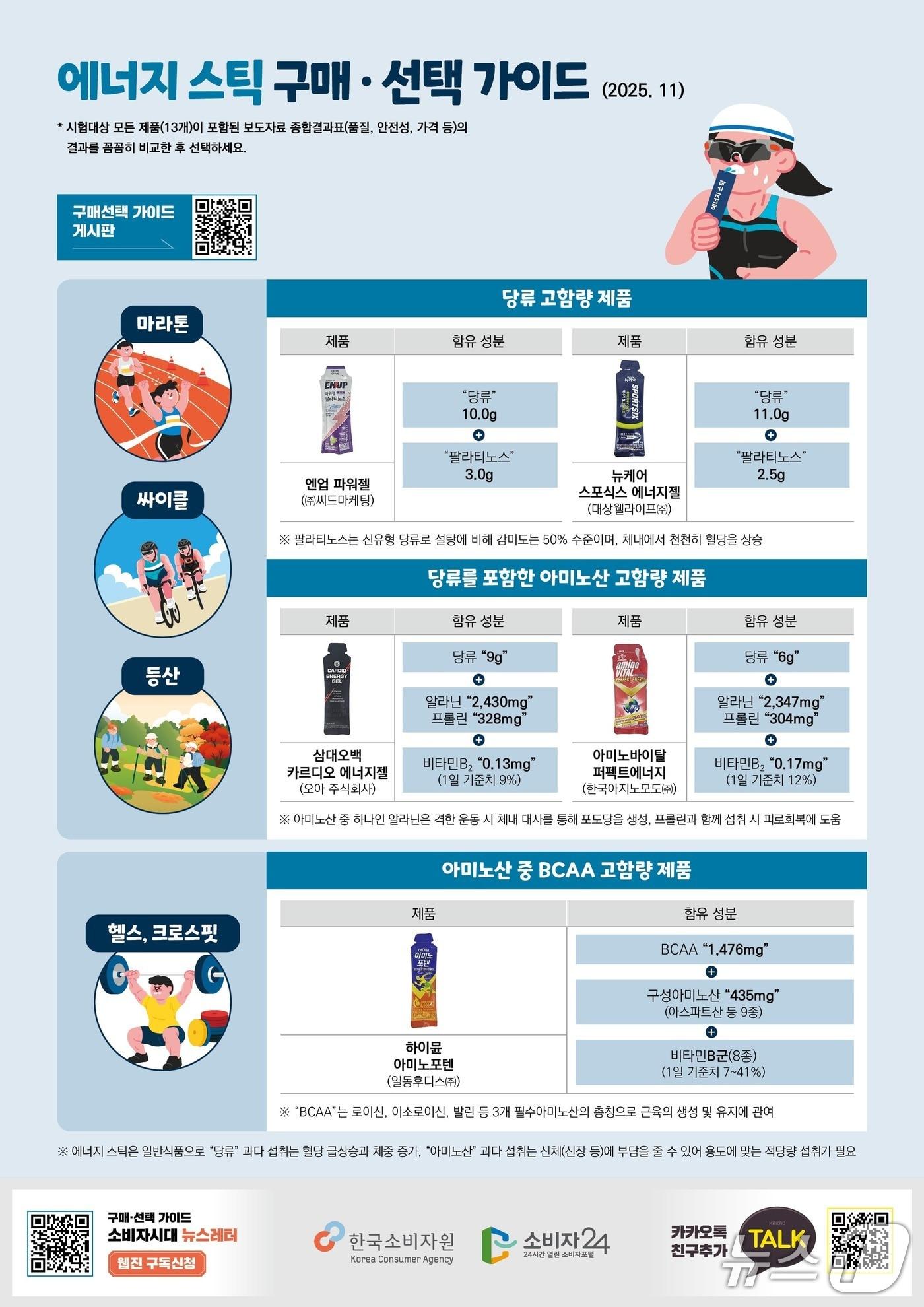 본문 이미지 - 에너지 스틱 구매·선택 가이드 &#40;한국소비자원 제공&#41;/ 뉴스1 ⓒ News1