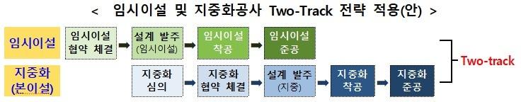 본문 이미지 - 임시이설 및 지중화공사 Two-Track 전략 적용 방안 구조도.&#40;LH 제공&#41;