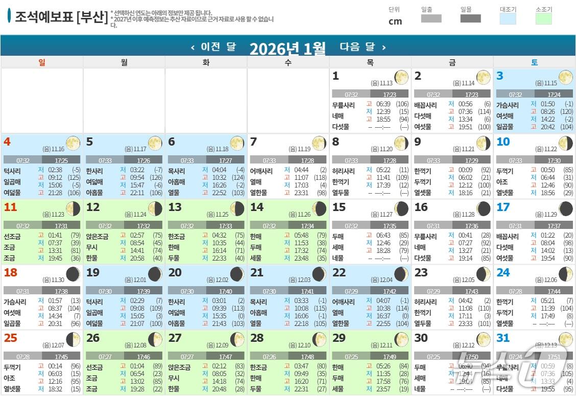 본문 이미지 - 조석예보&#40;해양수산부 제공&#41;