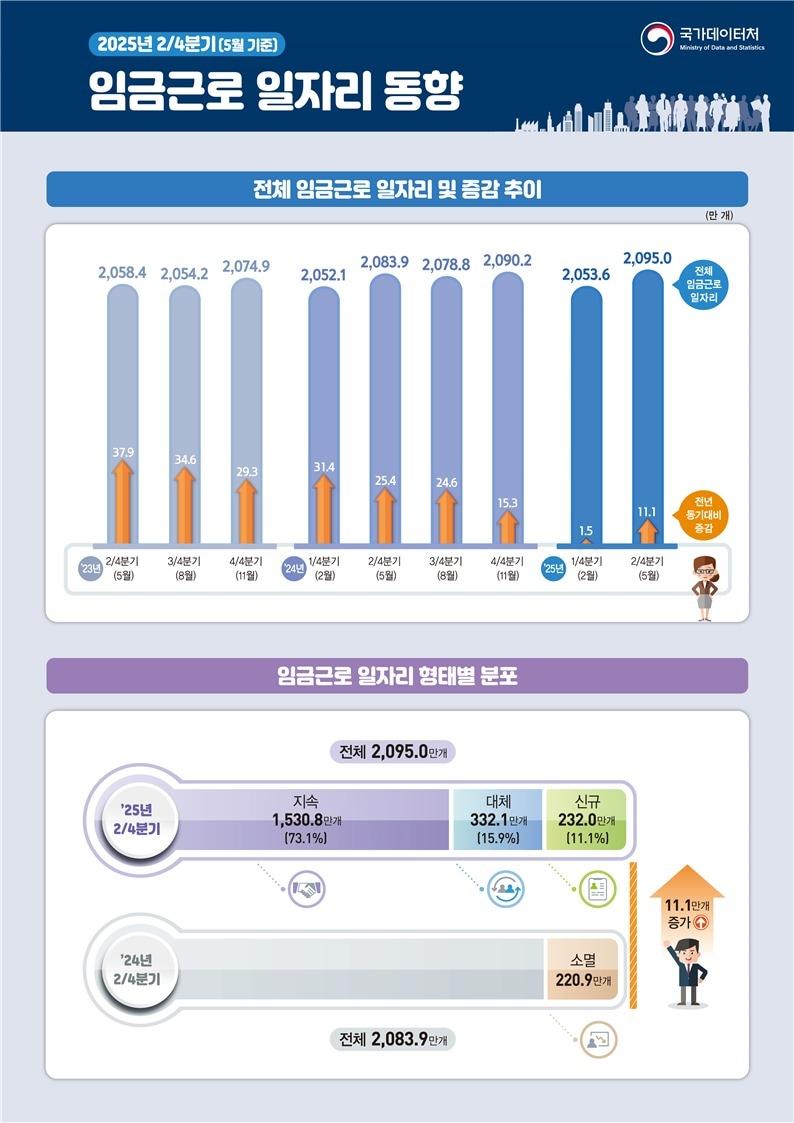 본문 이미지 - &#40;국가데이터처 제공&#41;