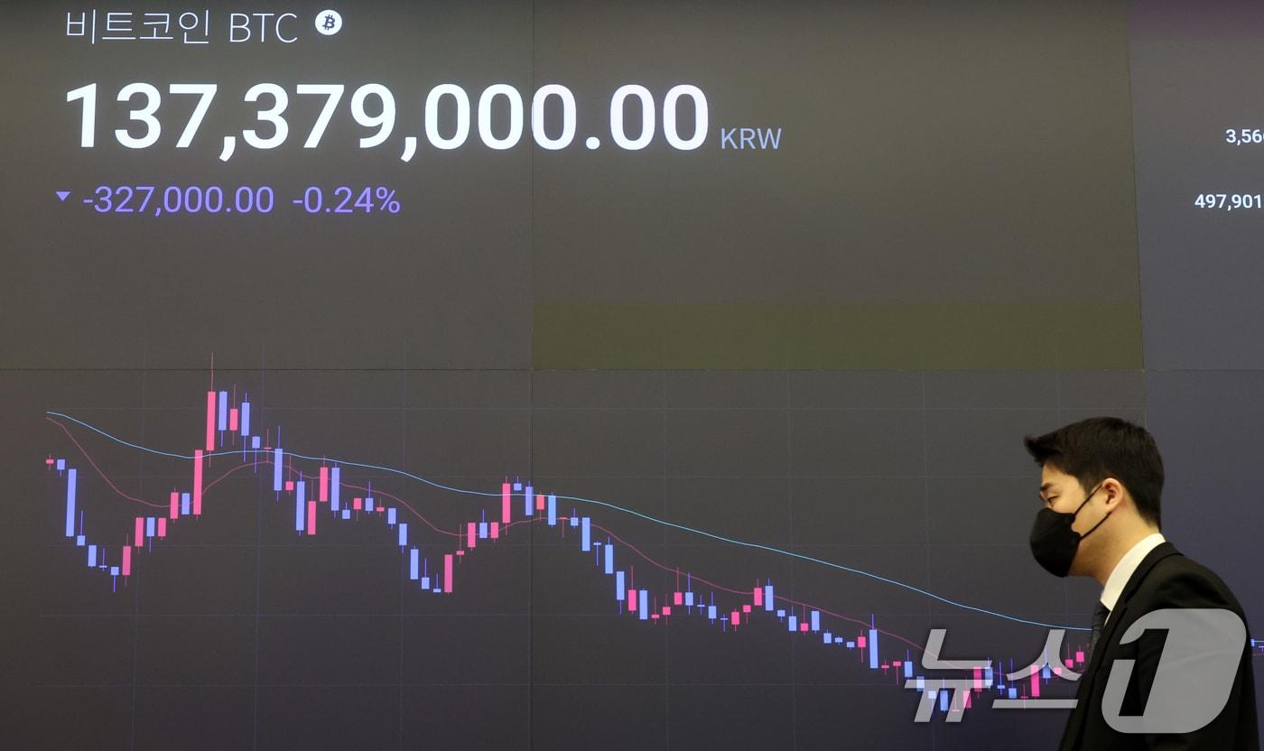 18일 서울 강남구 업비트 라운지 전광판에 비트코인 가격이 1억3천7백만원대를 보이고 있다.  2025.11.18/뉴스1 ⓒ News1 김명섭 기자