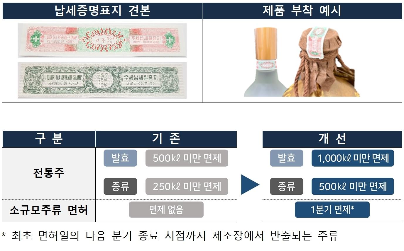 본문 이미지 - 납세증명표지 및 부착 의무 기준 변경안&#40;국세청 제공&#41;. 2025.11.18/뉴스1