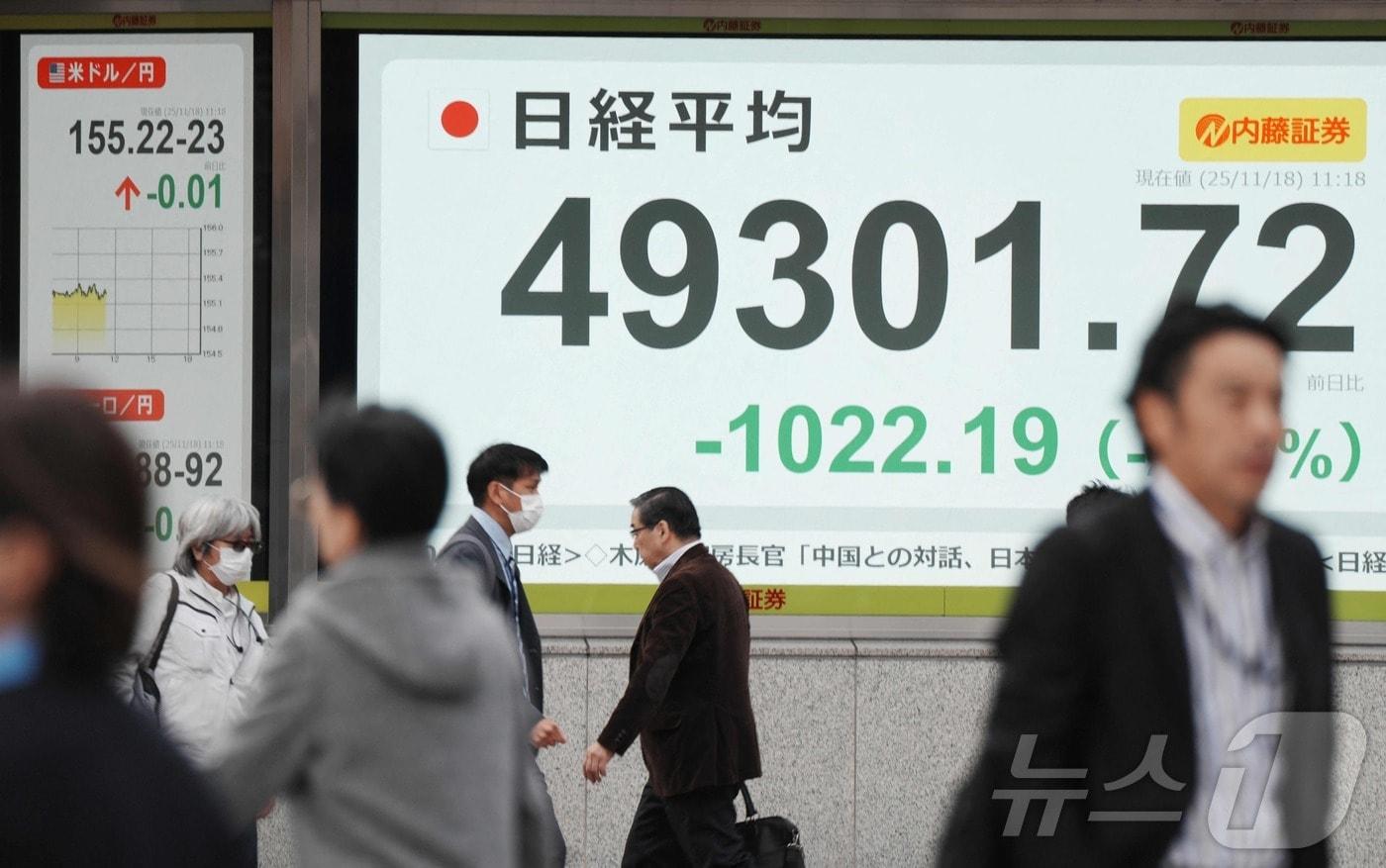 도쿄증권거래소 앞 주식 전광판/2025.11.18 ⓒ AFP=뉴스1