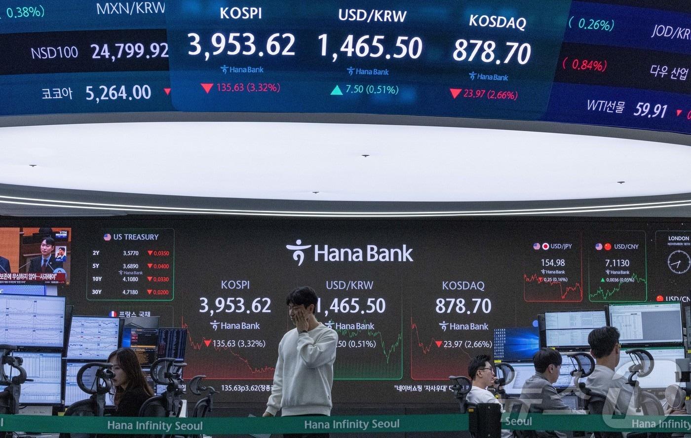 18일 오후 서울 중구 하나은행 본점 딜링룸 전광판에 증시 종가가 표시되고 있다. 이날 코스피 지수는 전 거래일 대비 135.63p&#40;3.32%&#41; 하락한 3,953.62, 코스닥 지수는 23.97p&#40;2.66%&#41; 내린 878.70으로 장을 마감했다. 2025.11.18/뉴스1 ⓒ News1 이재명 기자