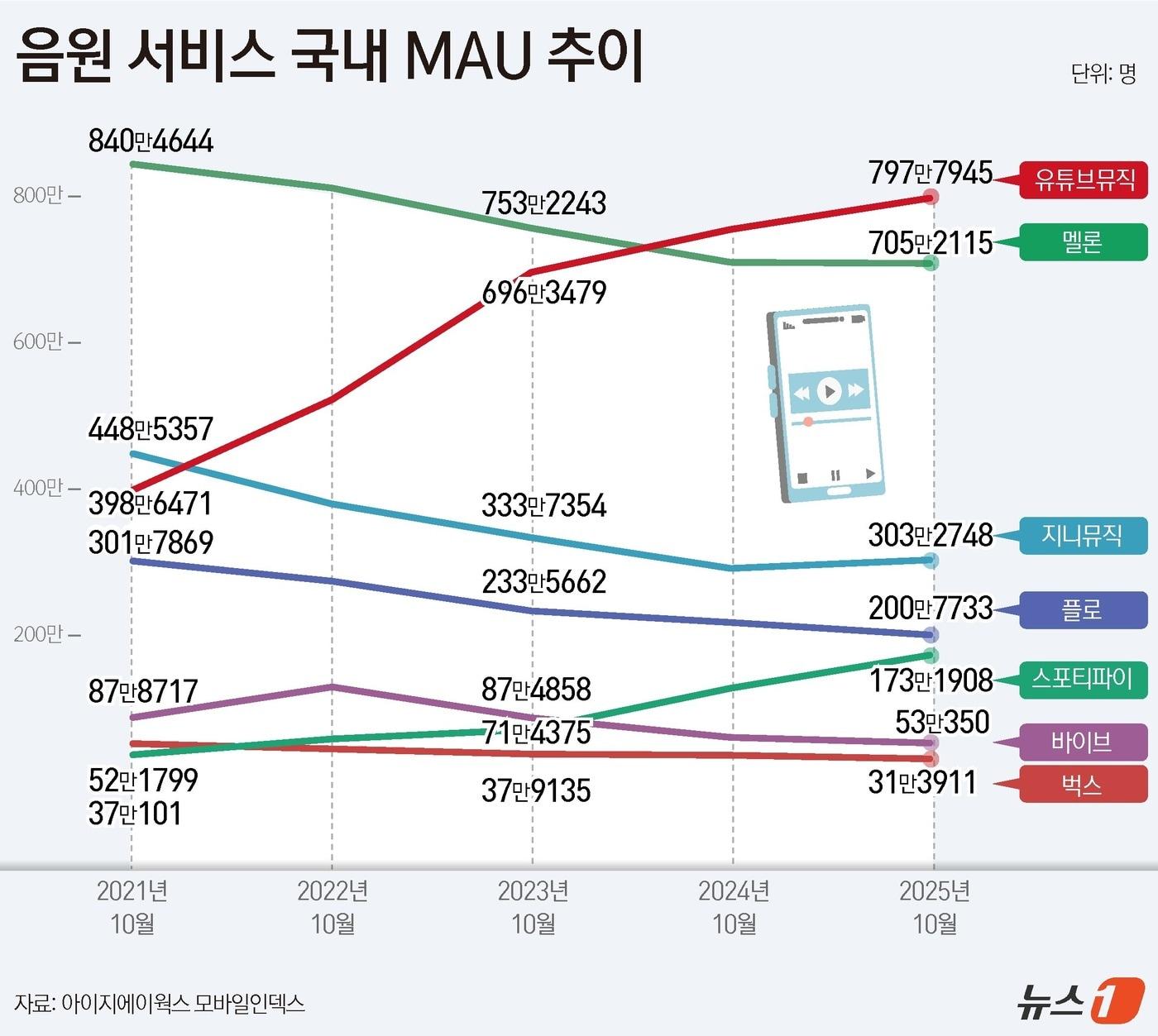 본문 이미지 - ⓒ News1 윤주희 디자이너