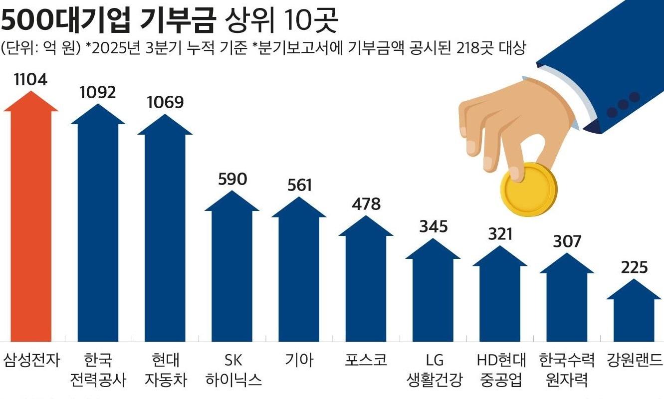 본문 이미지 - &#40;자료제공 = CEO스코어&#41; 