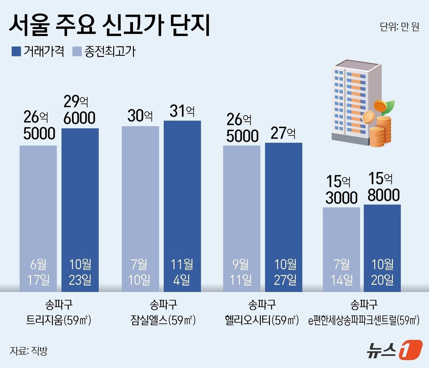 본문 이미지 - ⓒ News1 윤주희 디자이너