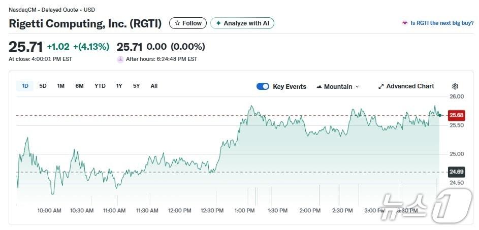 본문 이미지 - 리게티 일일 주가추이 - 야후 파이낸스 갈무리