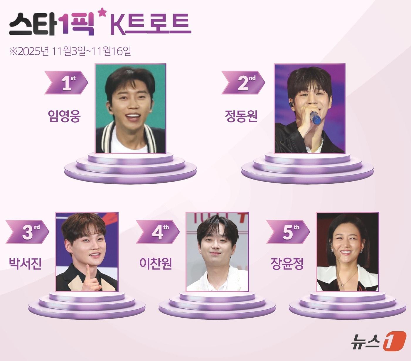 본문 이미지 - ⓒ News1 윤주희 디자이너