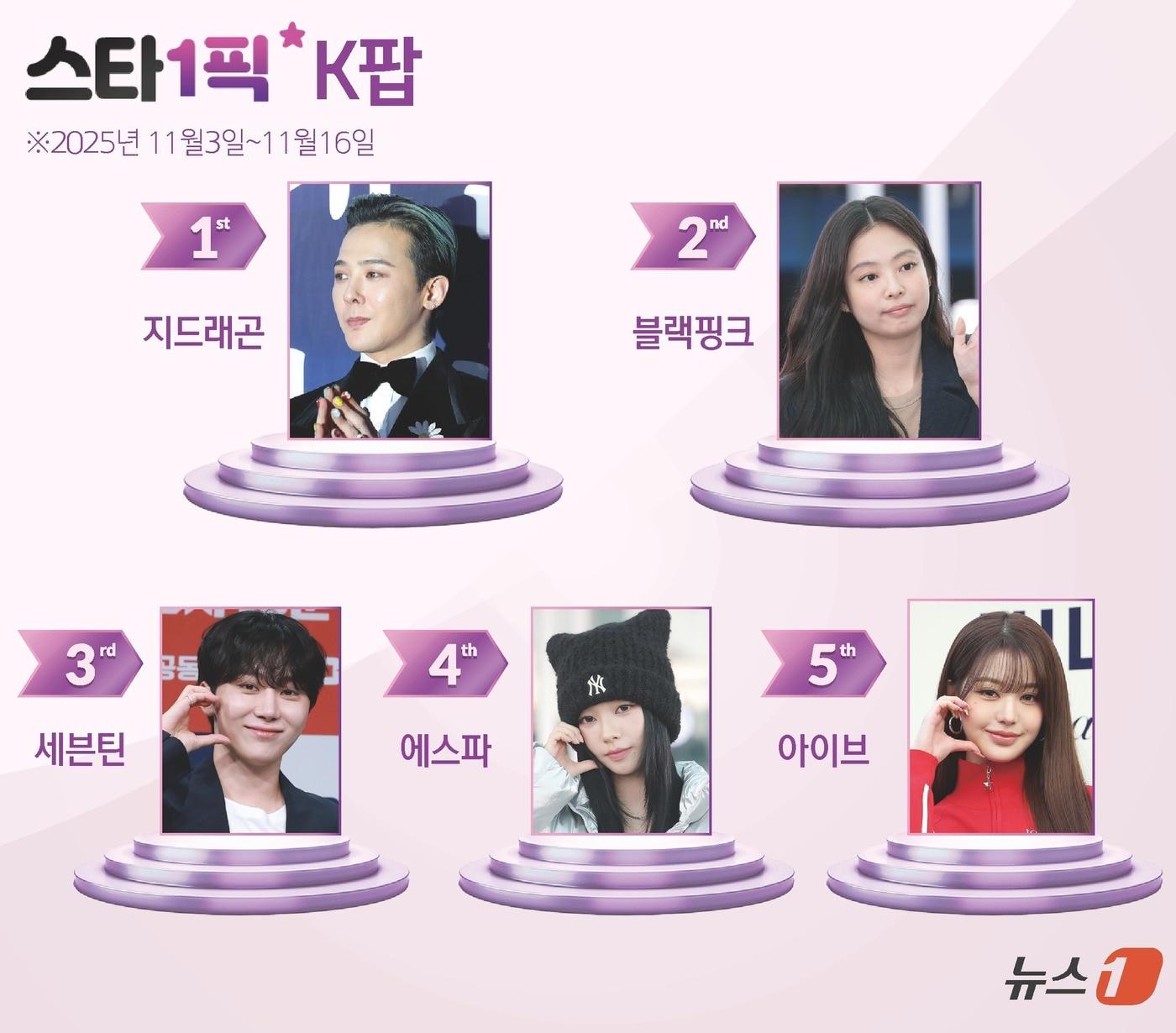 본문 이미지 - ⓒ News1 윤주희 디자이너