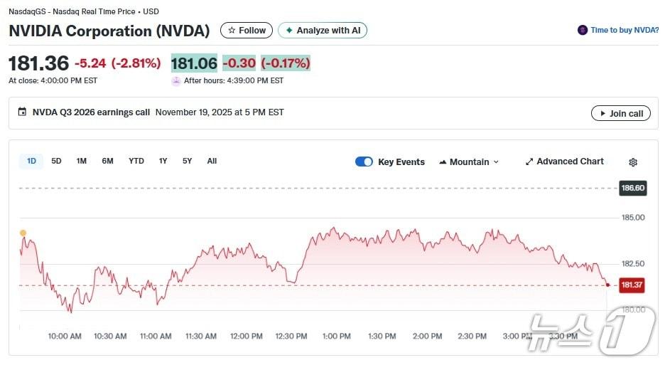 엔비디아 일일 주가추이 - 야후 파이낸스 갈무리