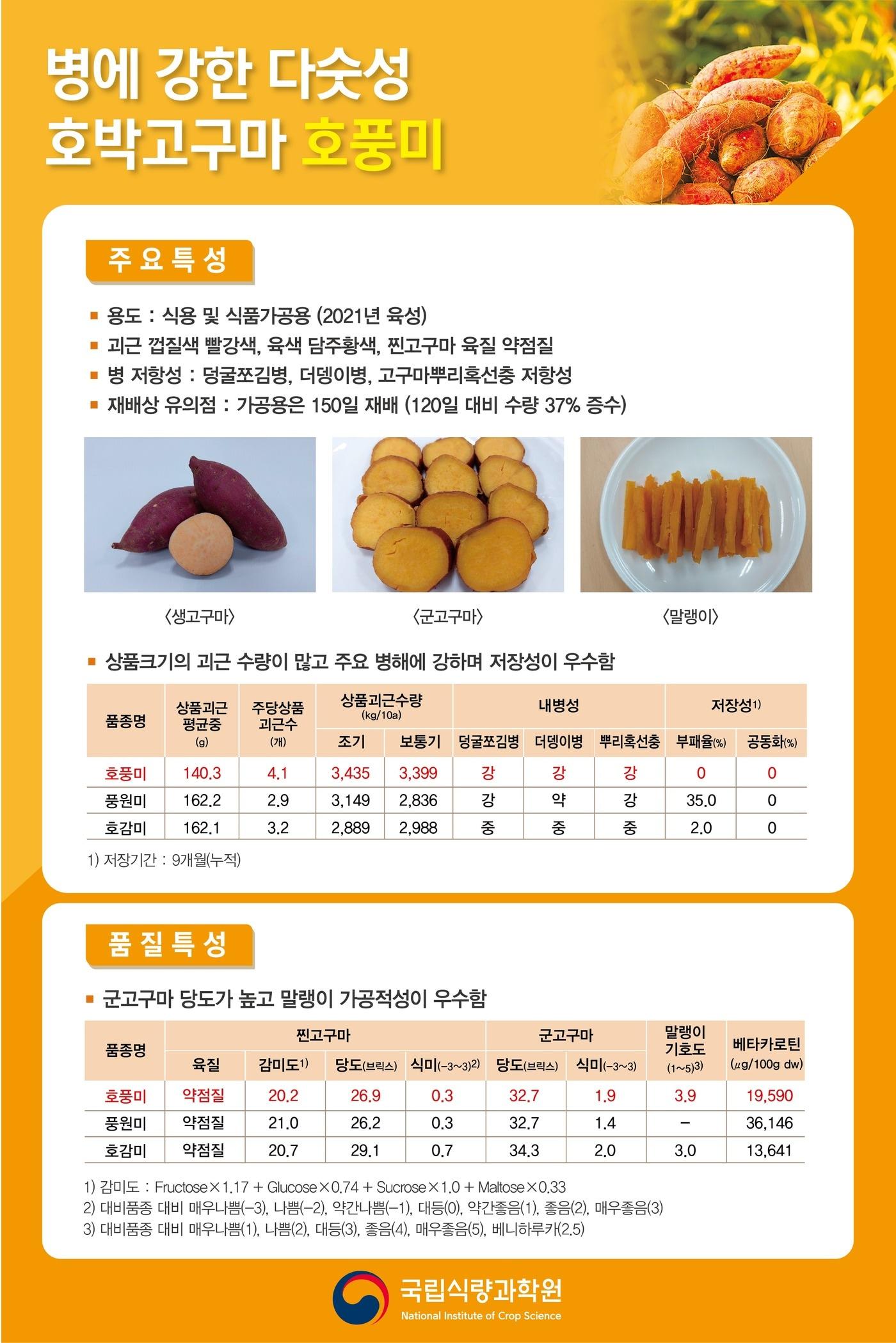 본문 이미지 - &#40;한국농업기술진흥원 제공&#41;