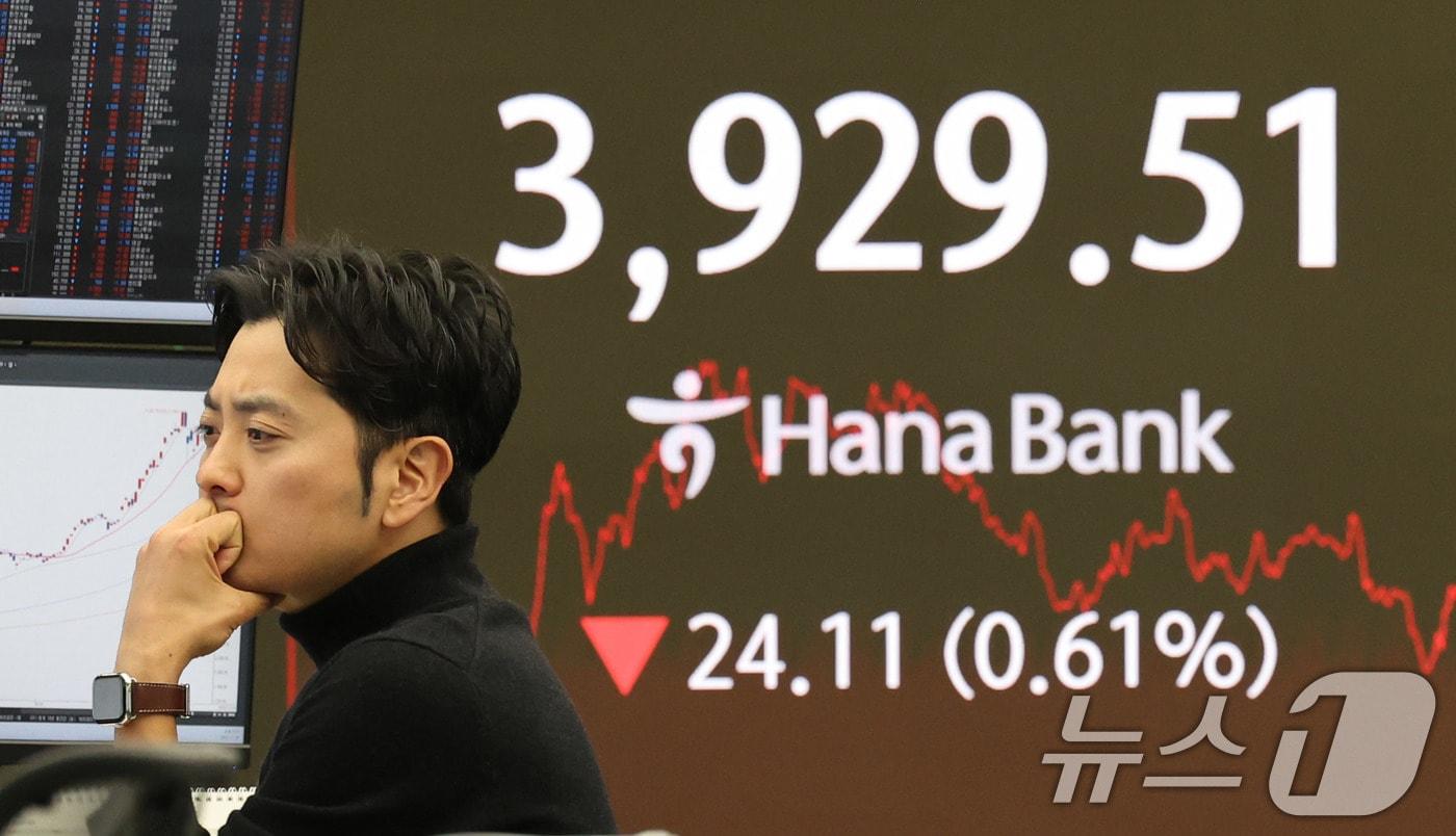 19일 오후 서울 중구 하나은행 본점 딜링룸 전광판에 코스피가 전일 종가와 비교해 24.11포인트&#40;p&#41;&#40;0.61%&#41; 하락한 3929.51을 나타내고 있다. 이날 코스닥은 전일 대비 7.38포인트&#40;p&#41;&#40;0.84%&#41; 하락한 871.32로 마감했다. 서울외환시장에서 달러·원 환율은 전일 오후 3시 30분 주간종가 대비 0.30원 오른 1465.60원을 기록했다. 2025.11.19/뉴스1 ⓒ News1 박지혜 기자