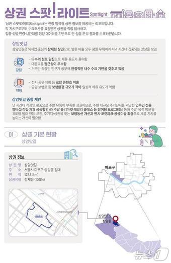 본문 이미지 - 마포구 현장밀착 상권분석.(서울시 제공)