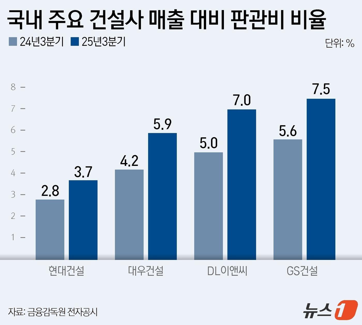 본문 이미지 -  ⓒ News1 윤주희 디자이너