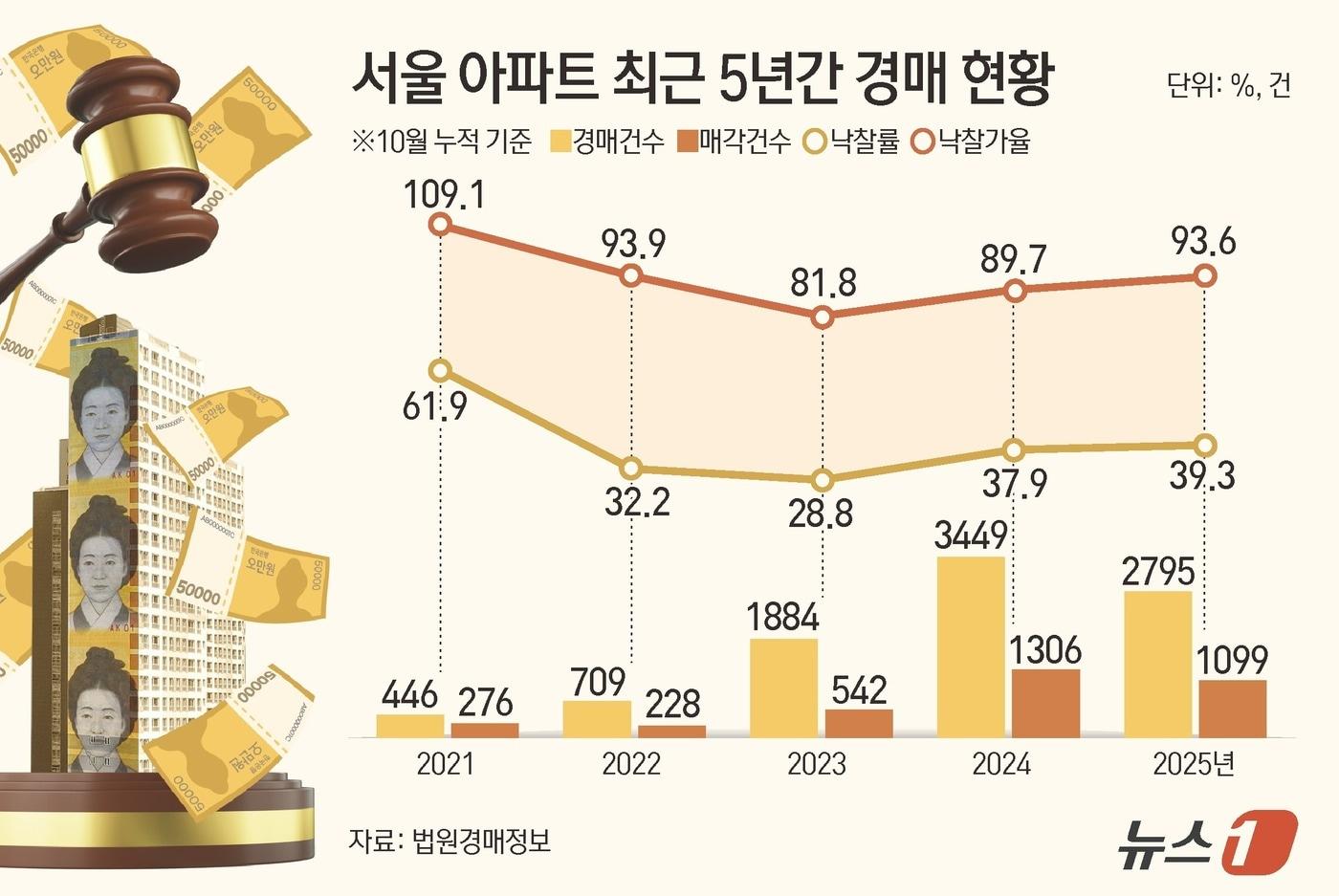 ⓒ News1 김지영 디자이너