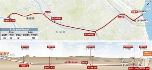 본문 이미지 -  도림천 일대 빗물 배수터널 구조 &#40;서울시 제공&#41;/뉴스1 ⓒ News1